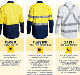 Reflective Tape and High Visibility Garments: Safety Info You Must Know